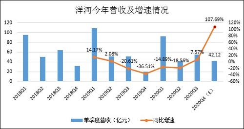 洋河股份 調整陣痛持續，資產投資收益難抵主業壓力，全年保平目標承壓