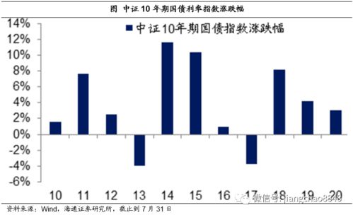 投資收益從哪里來？海通宏觀姜超解讀資產(chǎn)收益的三大驅動力
