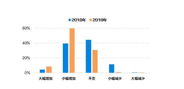諾亞財富發(fā)布《2019高端財富白皮書》，洞察財富傳承與慈善新趨勢