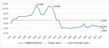 各大類資產(chǎn)20年投資收益比較研究分析