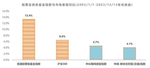 公募基金投顧業務 從試點到常規化，開啟資產投資新實踐