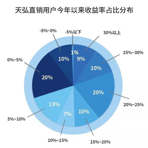 揭秘資產(chǎn)投資收益的奧秘 90%的財富增長從何而來？