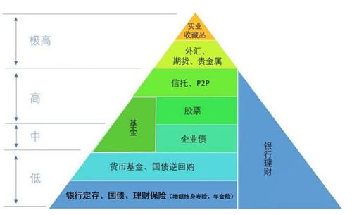 資產(chǎn)配置 穿越成功與失敗的財富羅盤