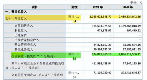 消費捕手失速 天圖投資赴港招股書失效，投資收益銳減六成拖累業(yè)績