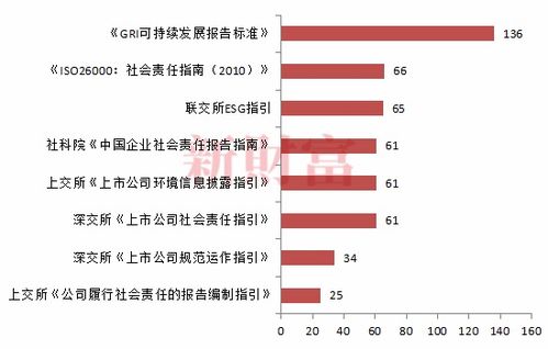 ESG投資新風口 總資產規模超600億，平均收益率近80%的中國實踐觀察