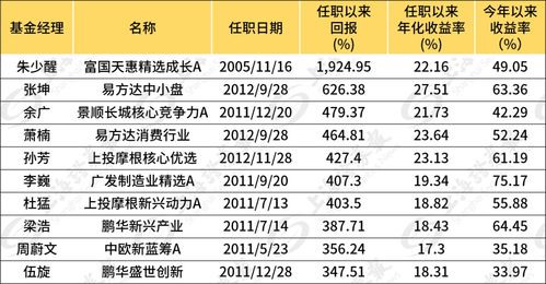 穿越牛熊的啟示 探尋長期穩(wěn)定投資收益的源泉