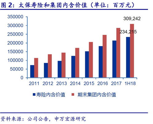 中國太保2018年中報點評 二季度新業(yè)務價值強勁增長，穩(wěn)健投資策略彰顯資產(chǎn)收益韌性